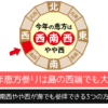 2025年恵方参りは島の西端でも大丈夫！西南西やや西が海でも参拝できる3つの方法