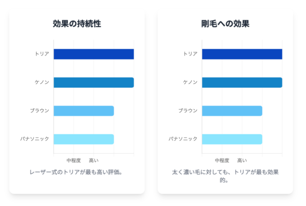 トリア脱毛器の効果と他製品との比較01
