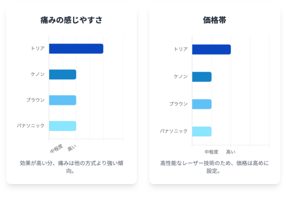 トリア脱毛器の効果と他製品との比較02