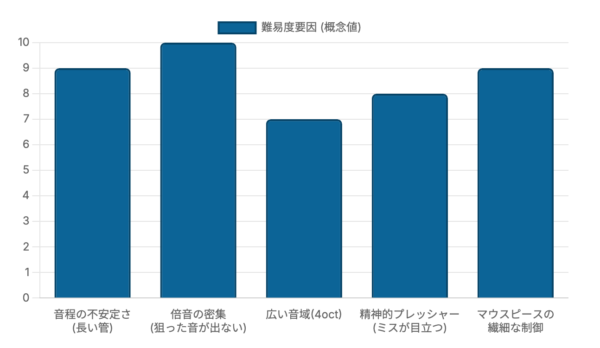 ホルンが「世界一難しい楽器」と言われる理由