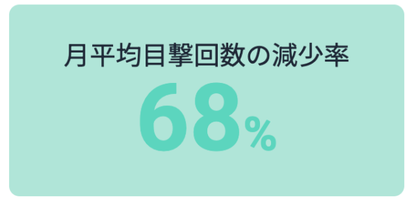 月平均目撃回数の減少率