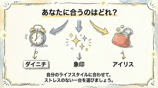 あなたに合う加湿器はどれ?