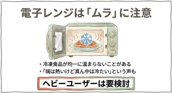 toffy加熱ムラがでやすい?