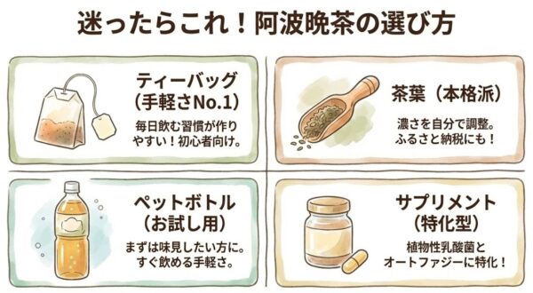 阿波晩茶の選び方