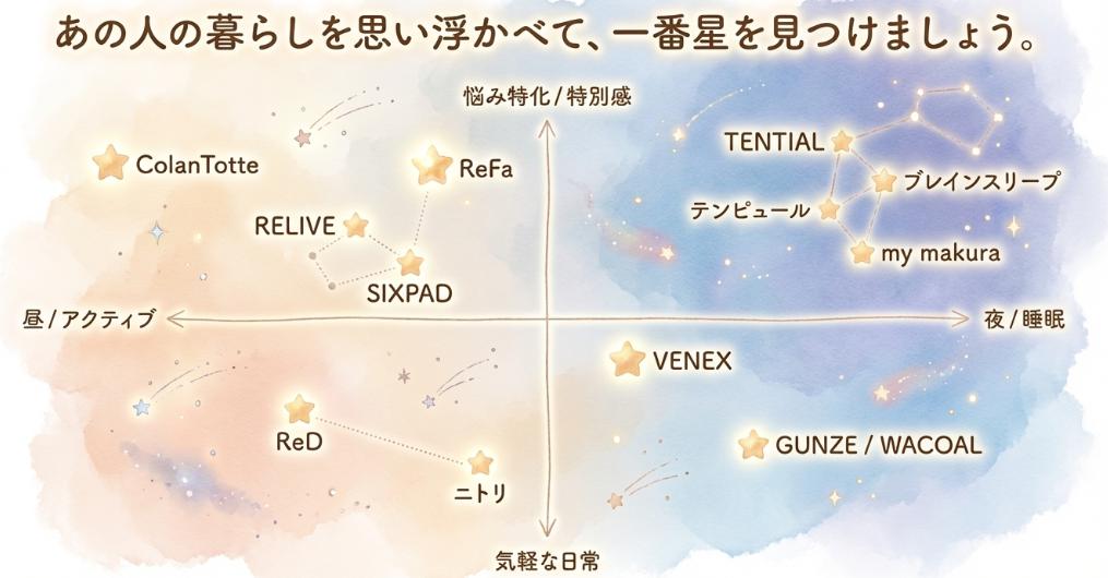 あなたにぴったりあうリカバリーウエアをみつけましょう