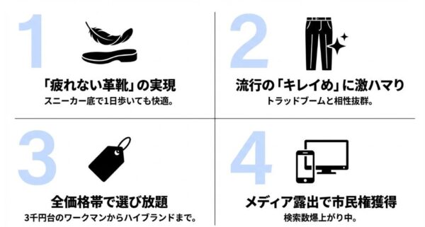 何故スニーファーが流行ったのか