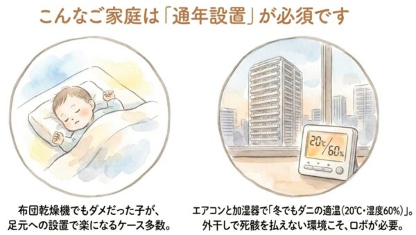 住環境・家族構成別の設置戦略