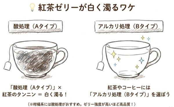 紅茶ゼリーが白く濁るわけ