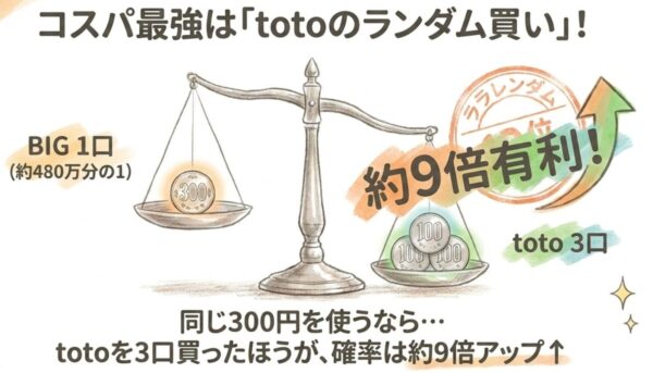 コスパ最強はtotoのダンダム買い