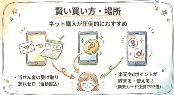 賢い買い方：ネット購入が圧倒的におすすめ