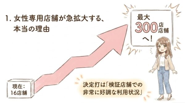 チョコザップの女性専用店舗が急拡大する、本当の理由