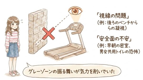 女性が感じていた不安の実態