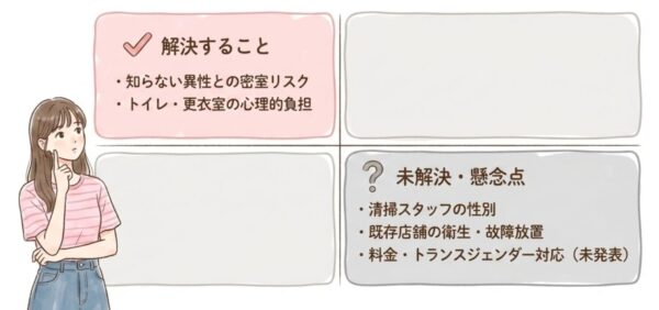 チョコザップの女性専用に関する「よくある疑問」