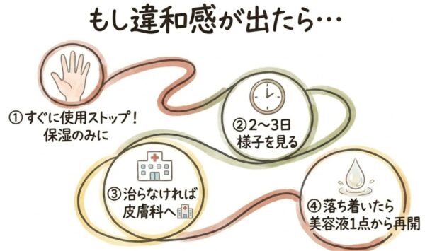 違和感が出たら