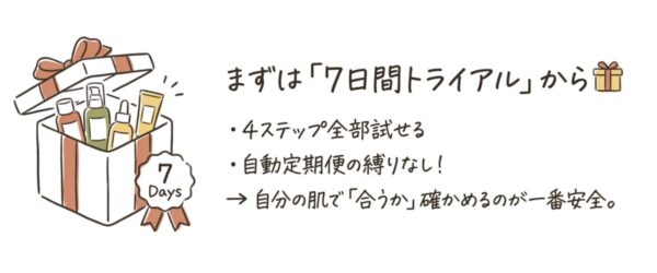 失敗しないためのトライアルセット