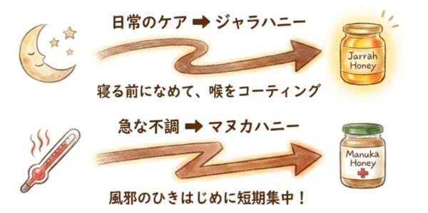 喉・風邪予防に使いたい場合の選び方