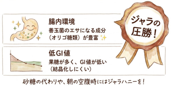 血糖値やダイエットが気になる場合の選び方