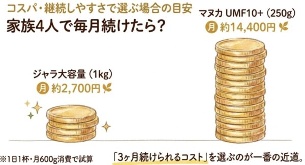 コスパ・継続しやすさで選ぶ場合の目安