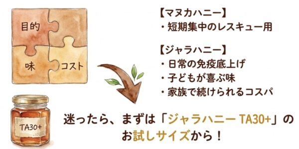 迷ったらジャラハニーTA30+のお試しサイズから