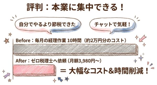 実際の評判を見てみると