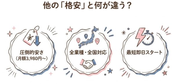 「格安税理士」の中でゼロ税理士事務所を選ぶ理由