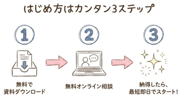始め方は3ステップで完結