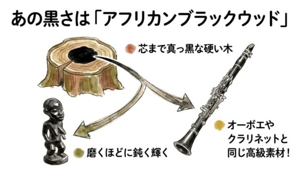 あの黒さはアフリカンブラックウッド