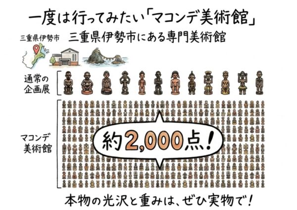 一度は行ってみたいマコンデ美術館