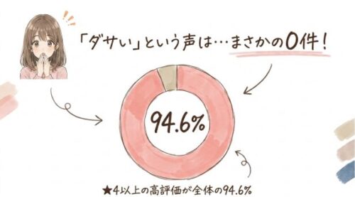 ダサいという声はまさかの0件