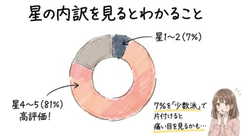 星の内訳を見るとわかること