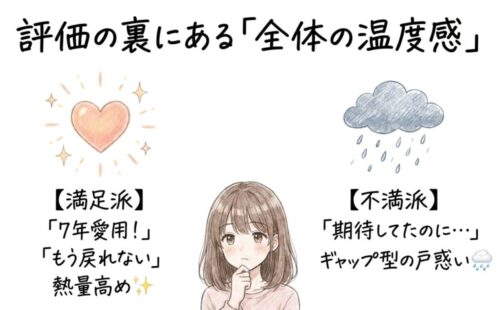 評価の裏にある「全体の温度感」