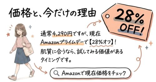 通常価格と今だけ28%オフの理由