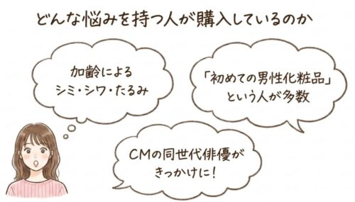 どんな悩みを持つ人が購入しているのか