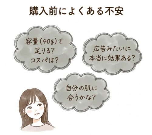 購入前によくある不安
