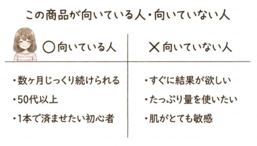 この商品が向いている人・向いていない人