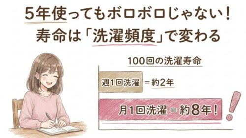 寿命は洗濯頻度で変わる