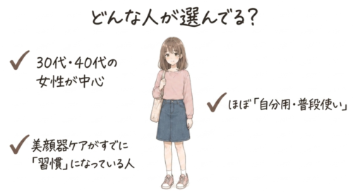 どんな人が選んでる?