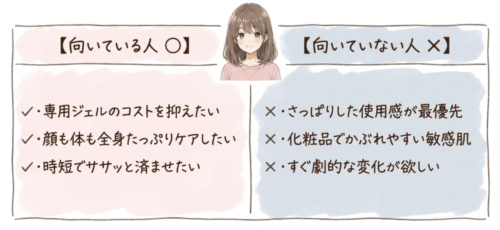 向いている人・向いていない人