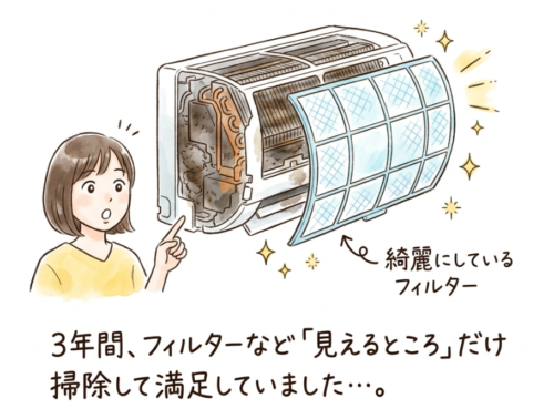 フィルターなど見えるところだけ掃除して満足していました