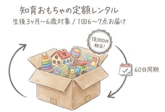 知育おもちゃの定額レンタル