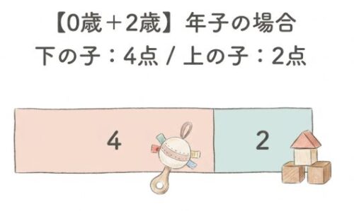 年子の場合