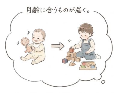 月齢に合うものが届く