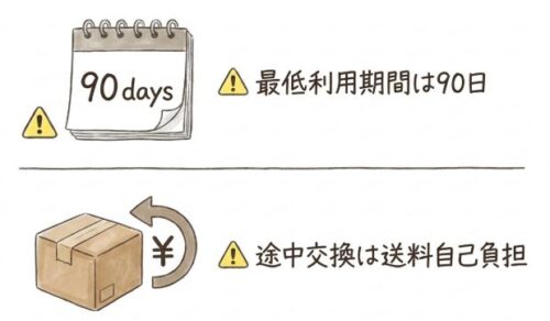 注意点