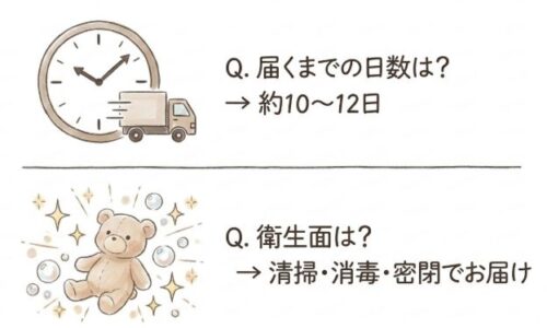 届くまでの日数や衛生面について